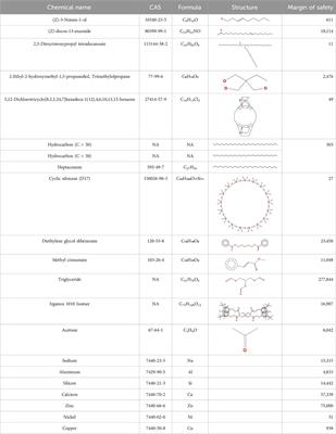 Non-pyrogenicity and biocompatibility of parylene-coated magnetic bead implants